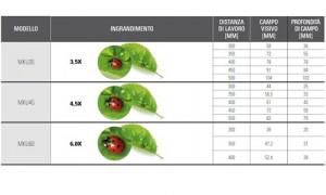 tabella-ingrandimento-flip-up